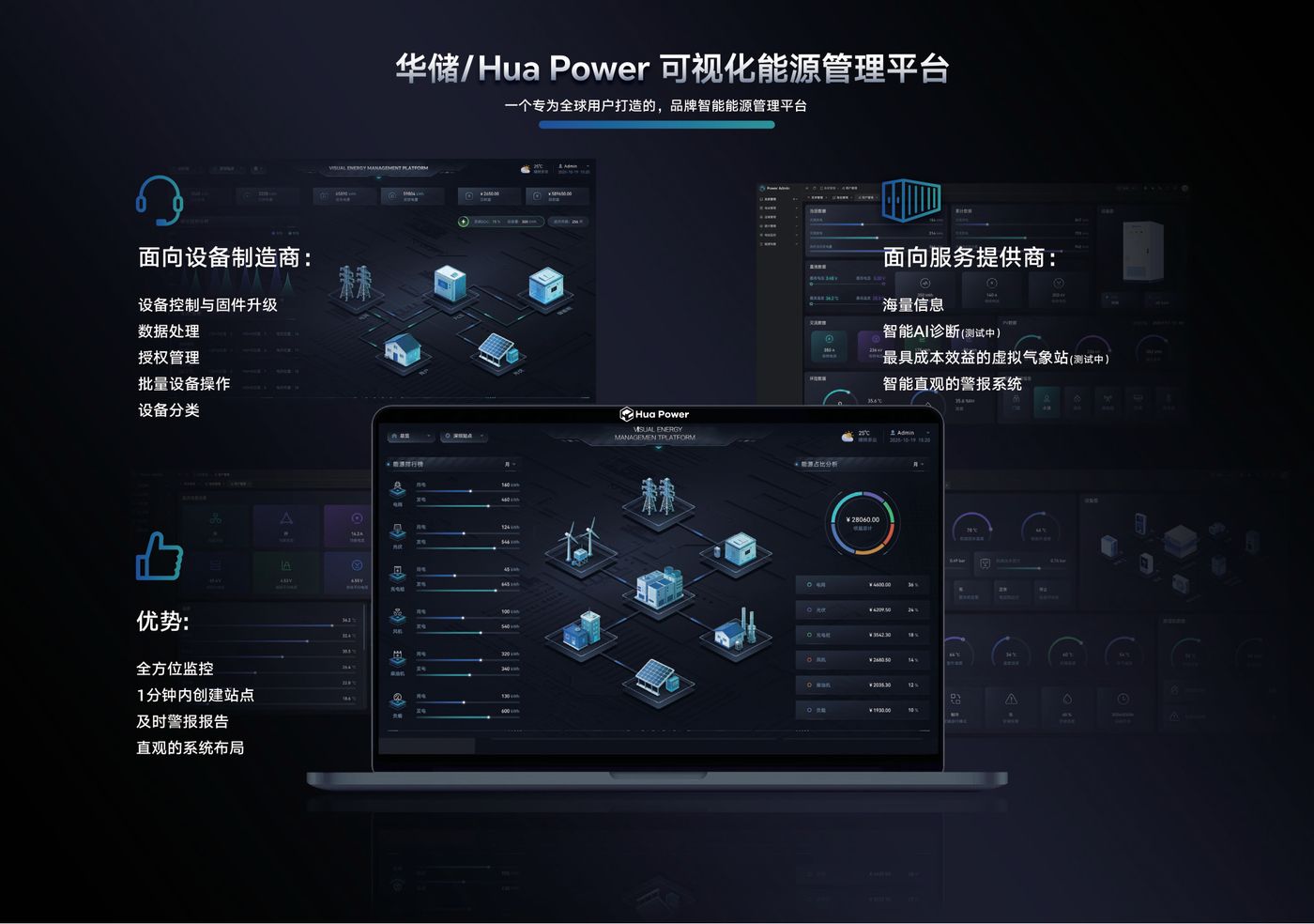 VISUAL ENERGY platform