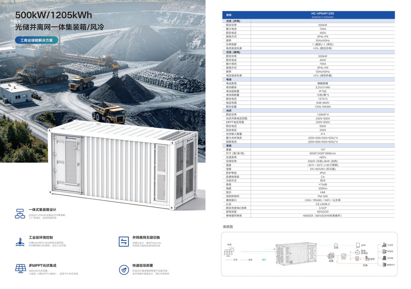 Container BESS