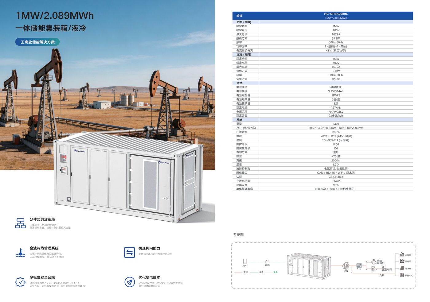 Container BESS