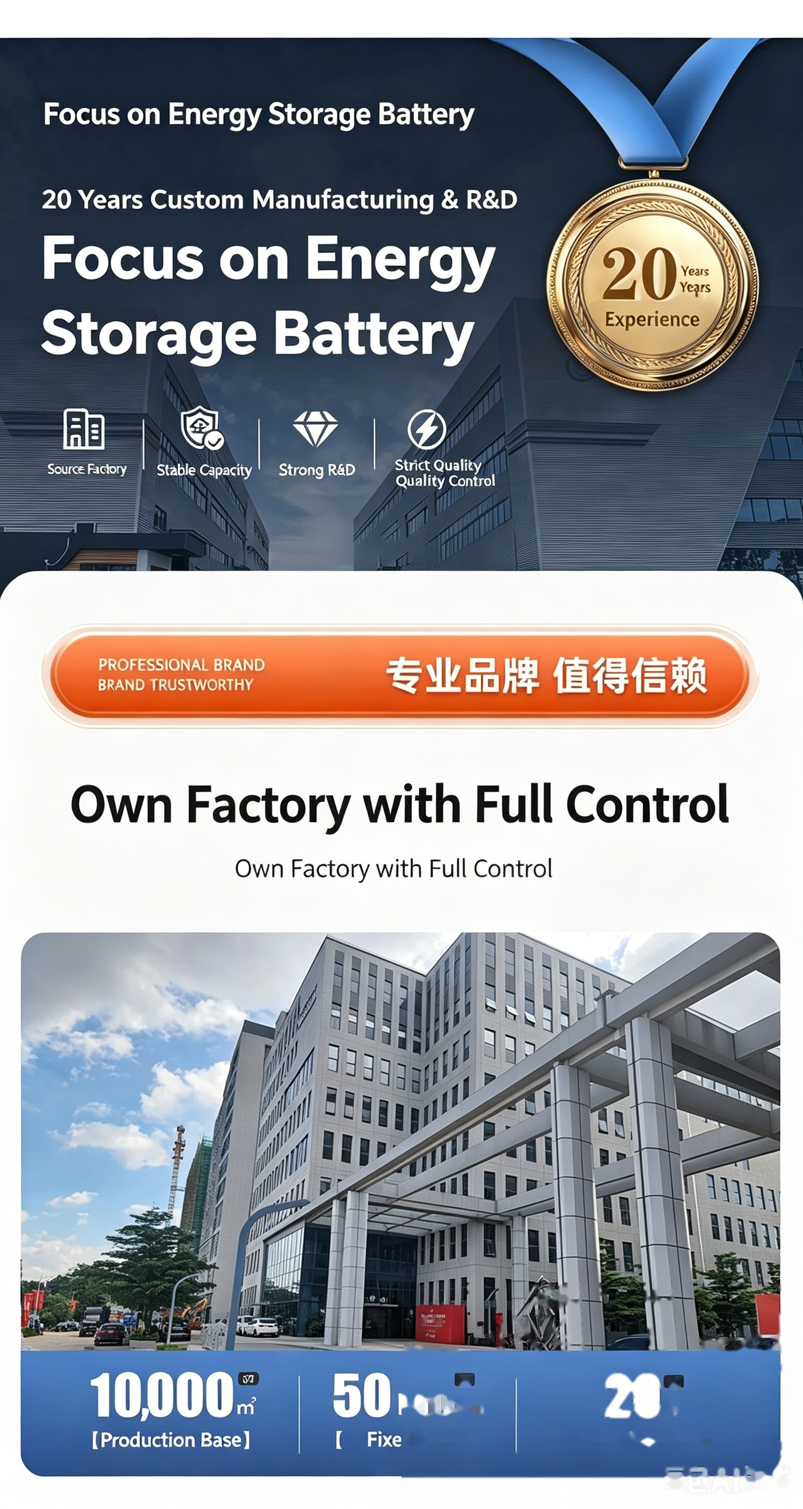 Company Strength