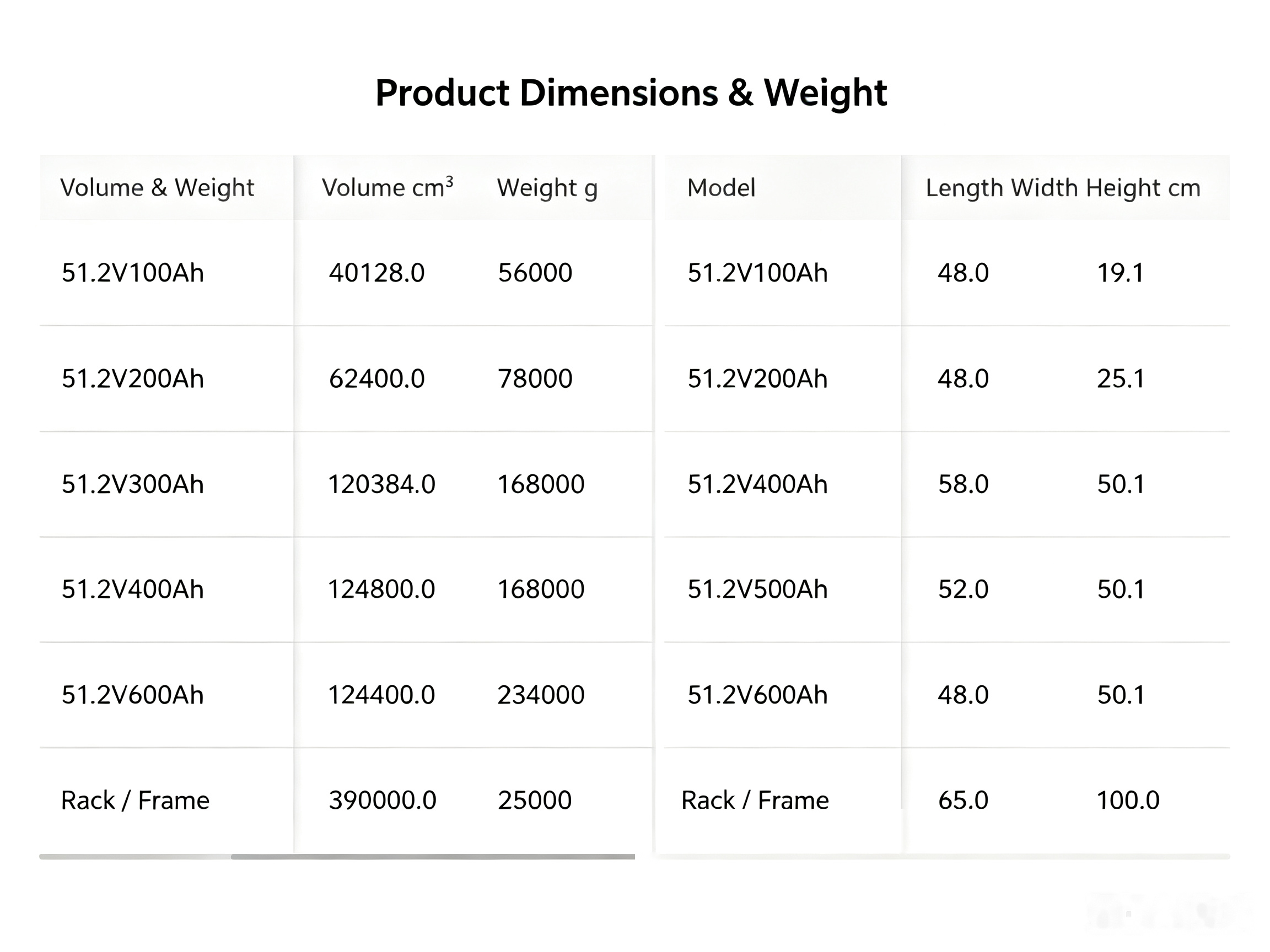 Product detail