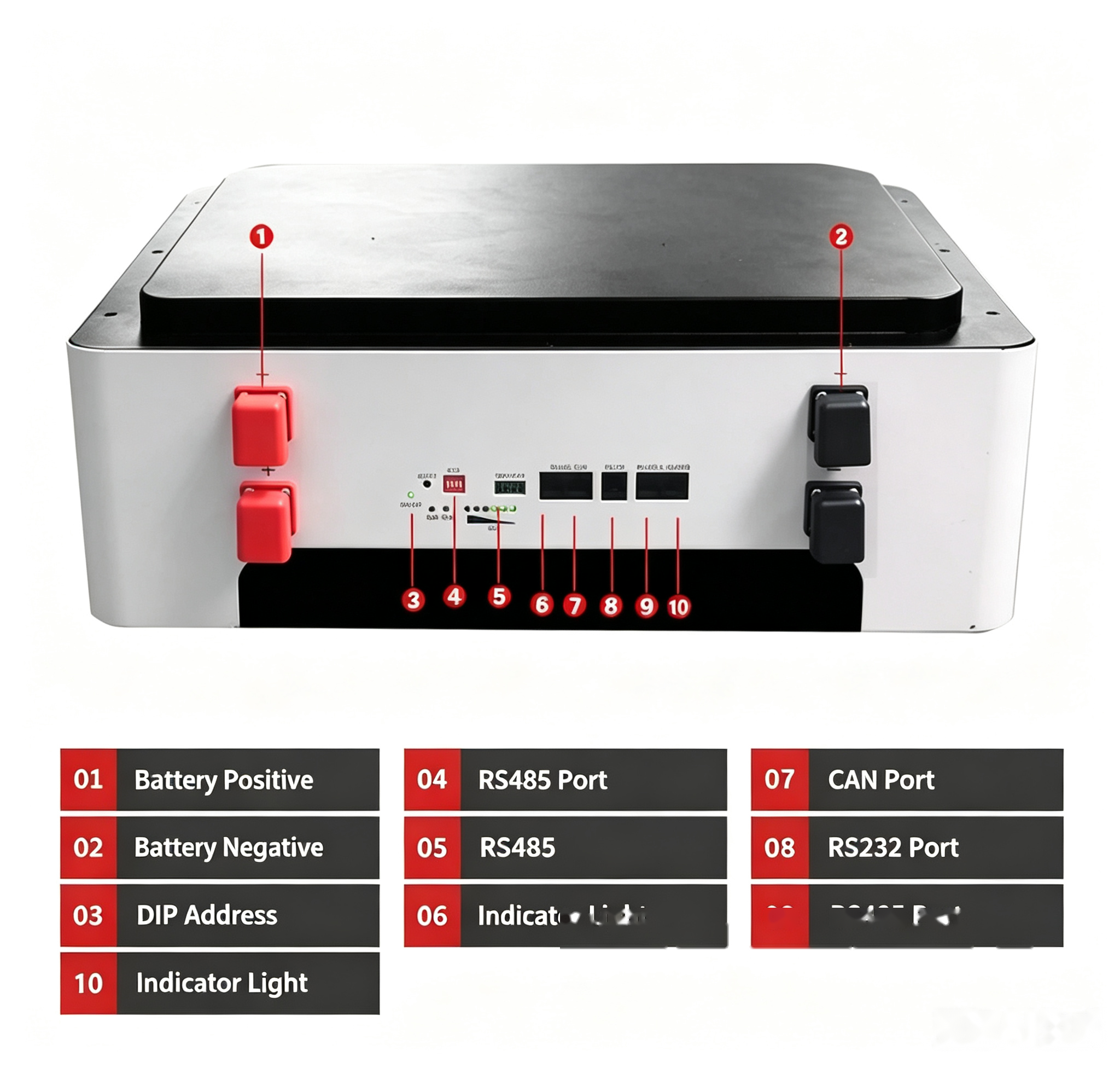 Product detail