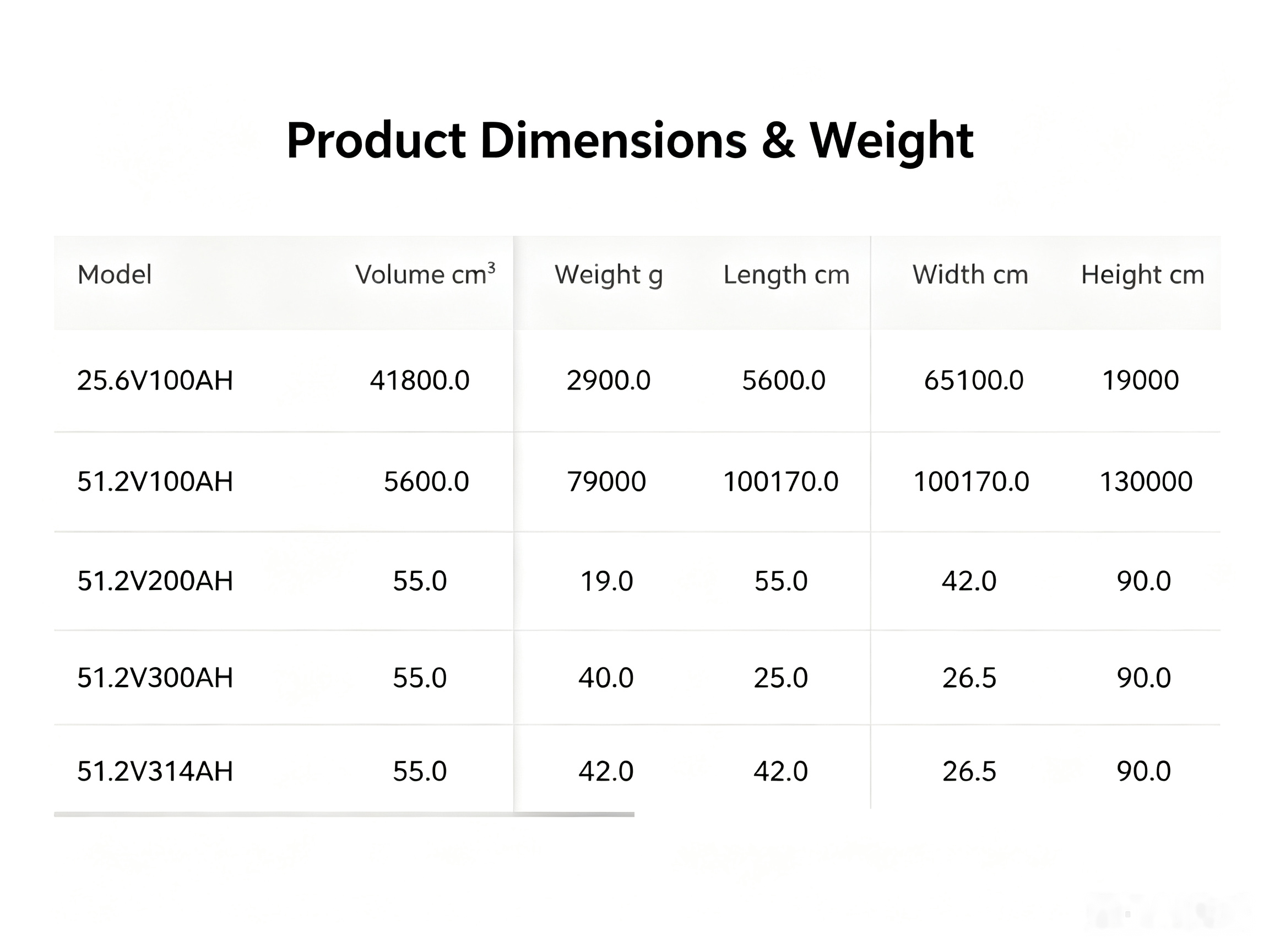 Product detail